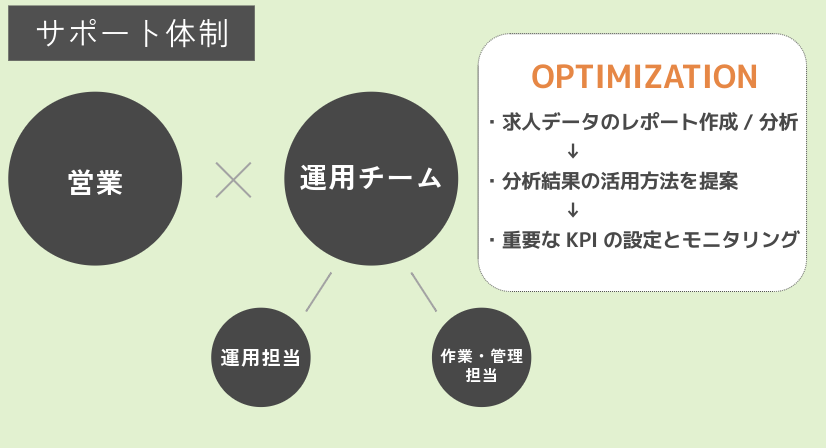 トラコムの支援体制