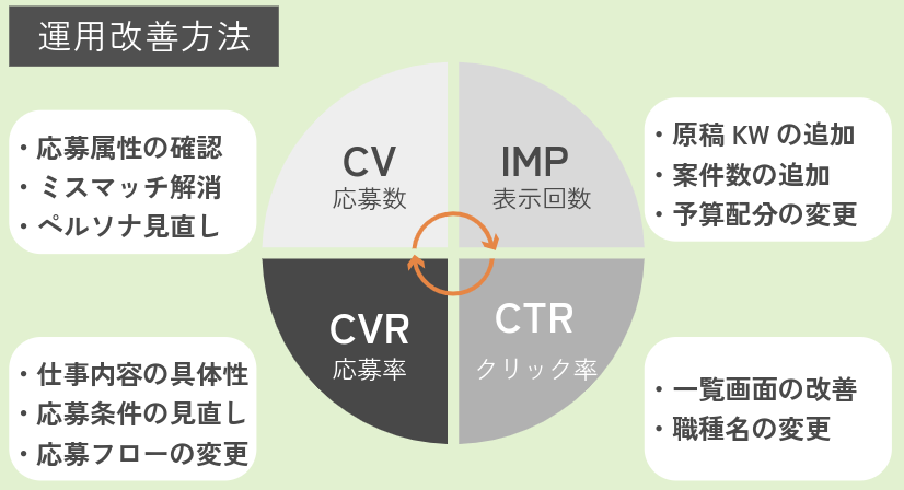 トラコムの運用改善方法